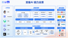 <b>具有多年的B2B取客户的经验</b>
